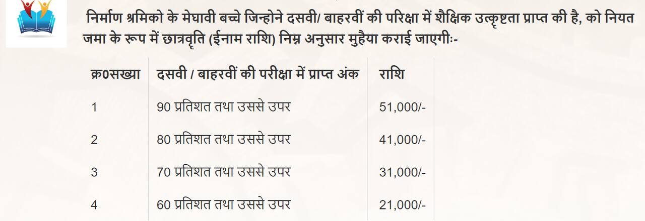 labour card haryana 